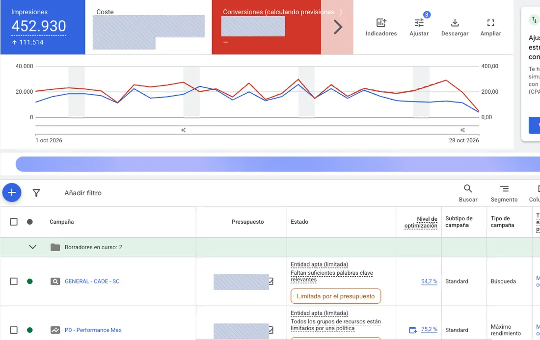 Cuenta de Google Ads de CADE: 452,930 impresiones del 1 al 28 de octubre de 2026, con campañas de Búsqueda y Máximo rendimiento